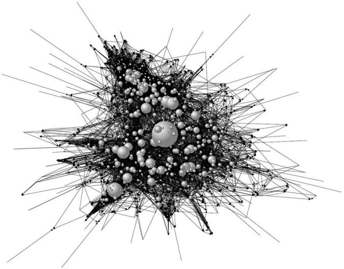 Results of crawl of 171 seed URLs resulted in a network of 970 nodes.